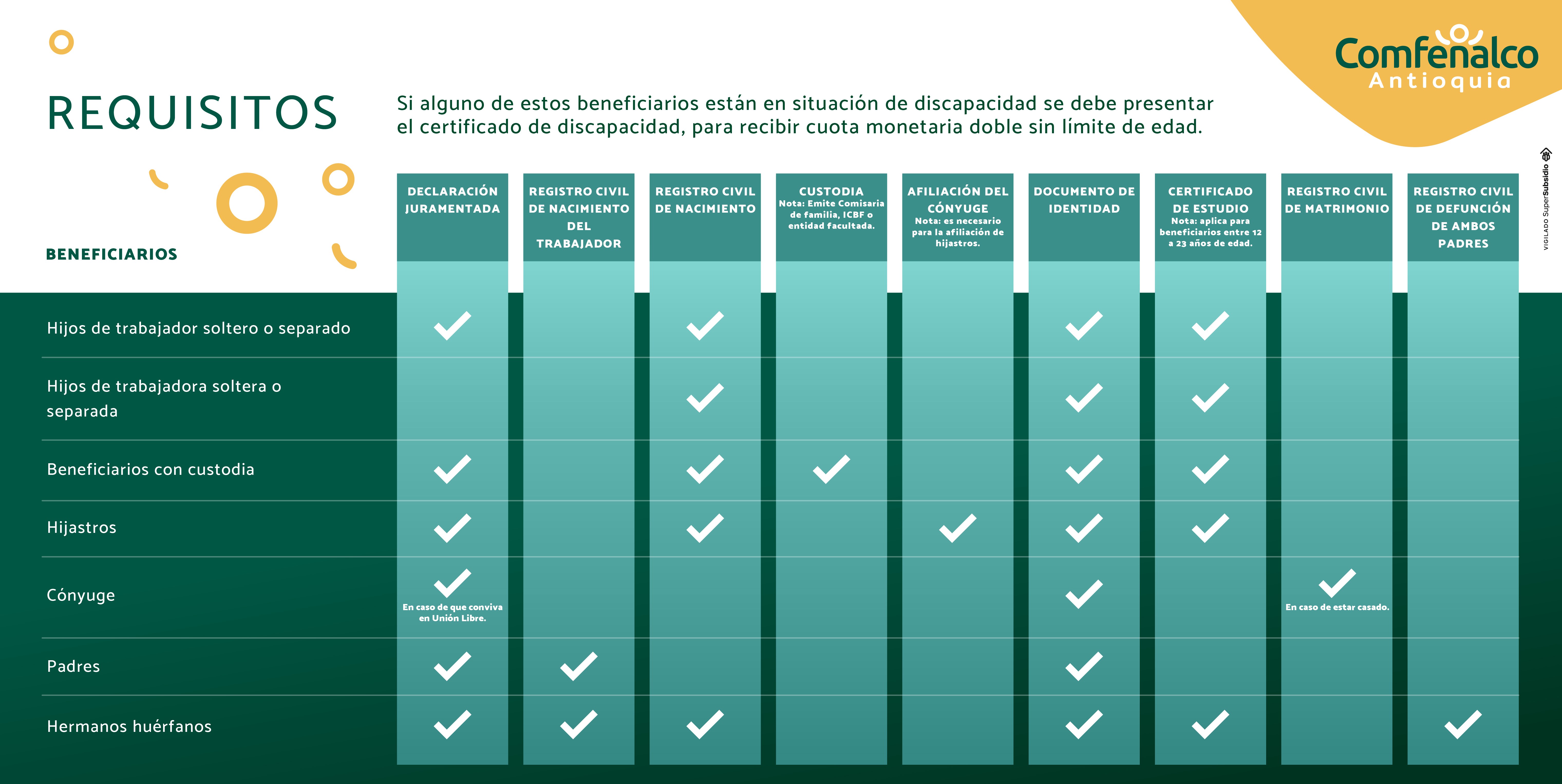 imagen de Requisitos